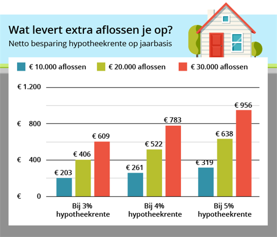 extra_aflossen